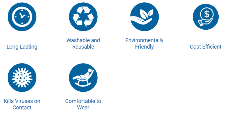Comfort icons