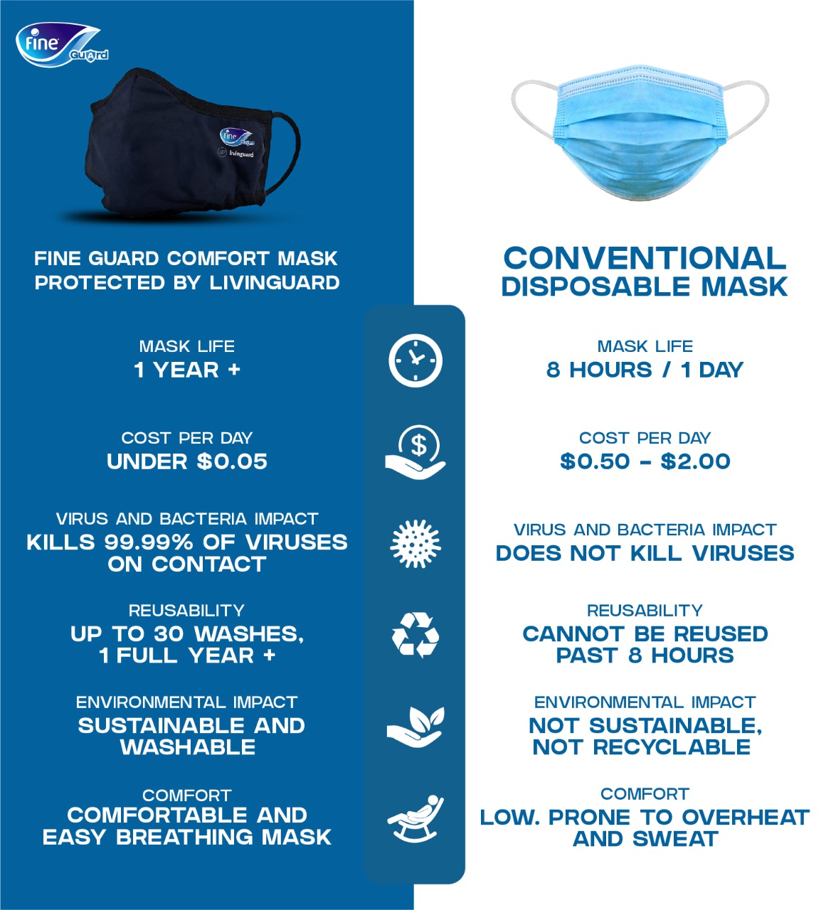 Comparison Sheet FG Comfort