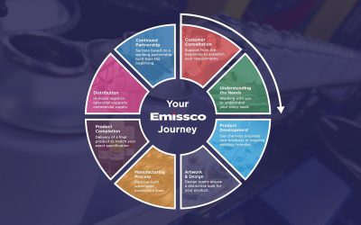 The Emissco customer journey to quality aerosol or liquid products