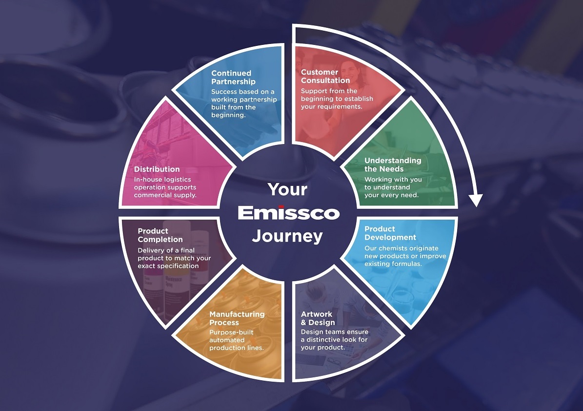 Emissco Customer Journey - web tablet